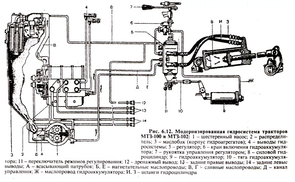 Принцип работы мтз 80. Схема гидросистемы трактора МТЗ 80. Схема гидравлической системы трактора МТЗ 80. Гидросистема трактора МТЗ 82.1 схема. Схема навесной гидравлической системы трактора МТЗ-80.