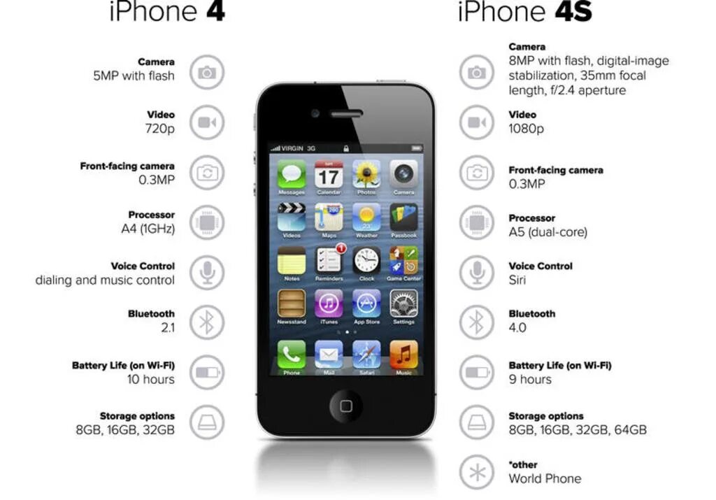 Как отличить айфоны. Айфон 4 параметры. Айфон 4 и 4s отличия внешние. Айфон 4 от 4s отличить. Apple iphone 4 16gb размер.