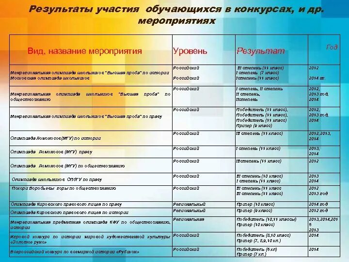 Форма и название мероприятия. Современные названия мероприятий. Типы названий мероприятий. Форма и Наименование мероприятия.