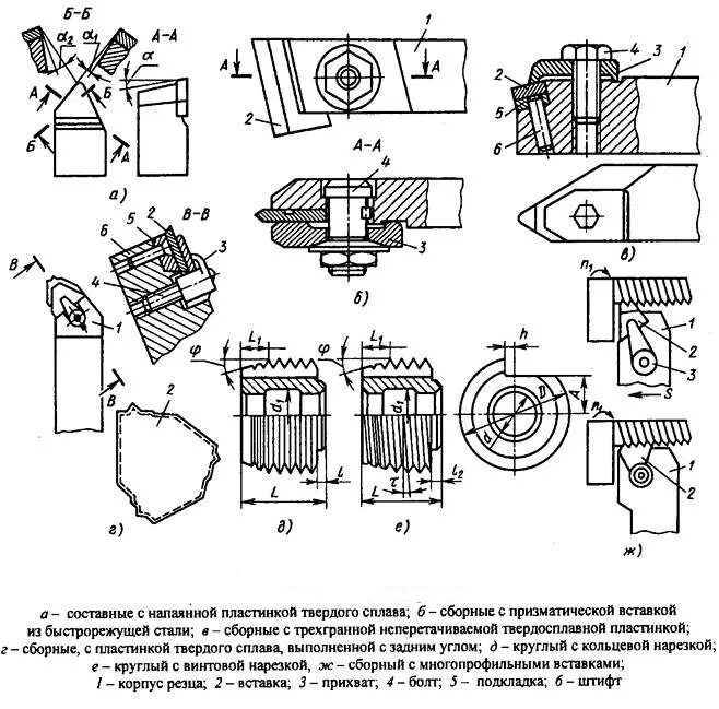 Чертёж оправки для нарезания внутренней резьбы резцом на станке 16к20. Внутренняя резьба резцом на токарном станке. Резец для резьбы по металлу на токарном станке. Схема резьбового резца внутреннего. Операции выполняемые на токарно винторезном станке