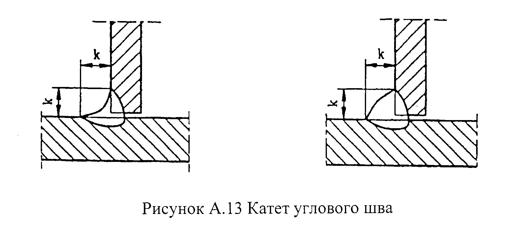 Катет углового сварного шва. Сварной шов т1 катет. Катет сварочного шва у6. Катет таврового сварного шва т1.