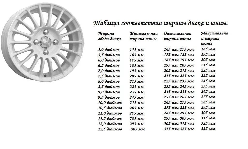 Сайт размер колес ру. Ширина дисков 6j. Ширина шины на диск 5 дюймов. Ширина диска для 215 резины. Ширина обода дисков r15.