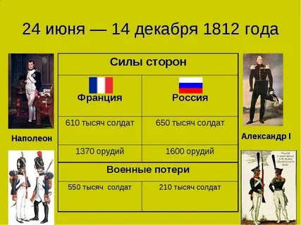 Потери французов