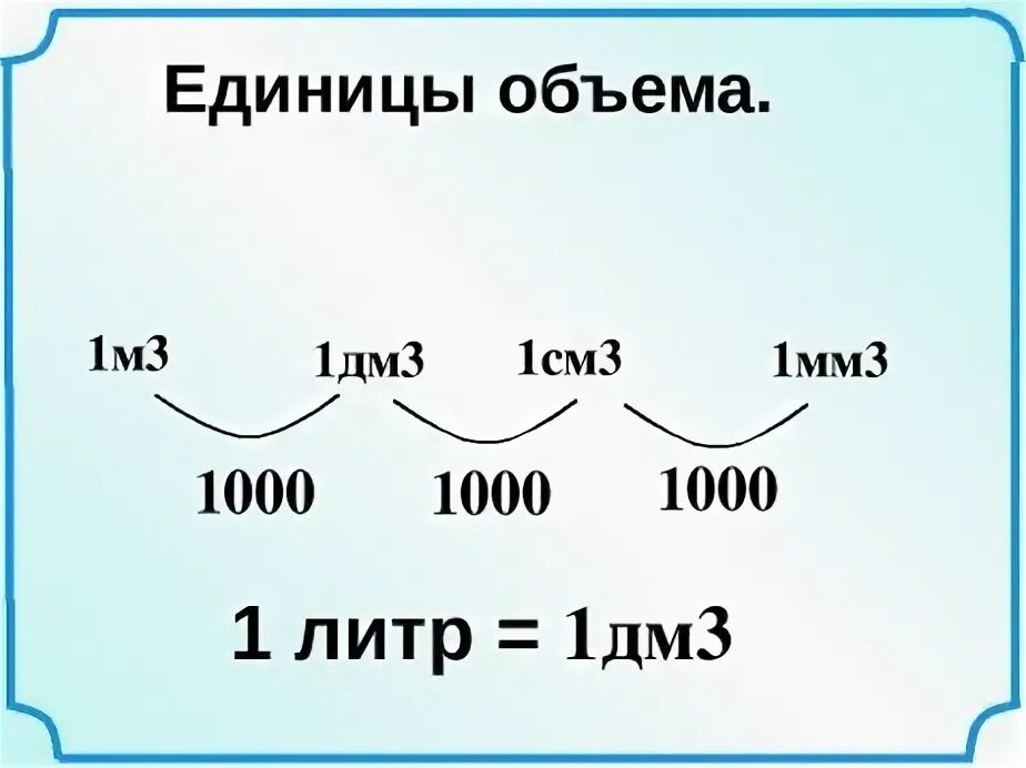 См первым. Единицы объема. Единицы объёма таблица. Единицы измерения объема 2 класс. Схема перевода единиц объема.