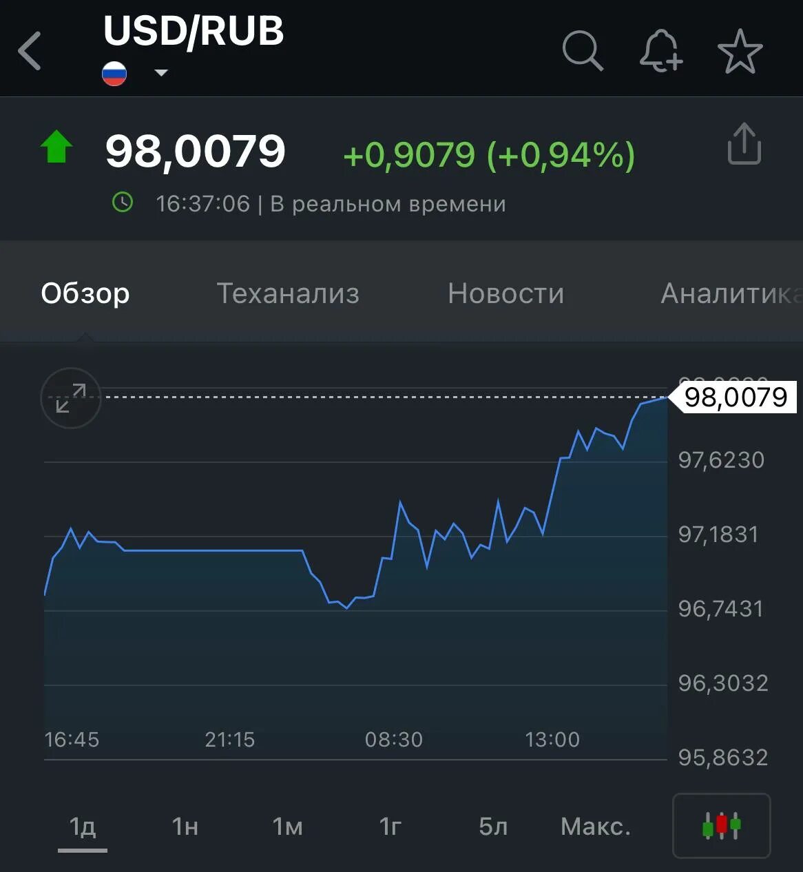 Сколько доллар в белоруссии. Курс валют на сегодня. Доллар 2023. Курс доллара. График доллара по месяцам 2023.