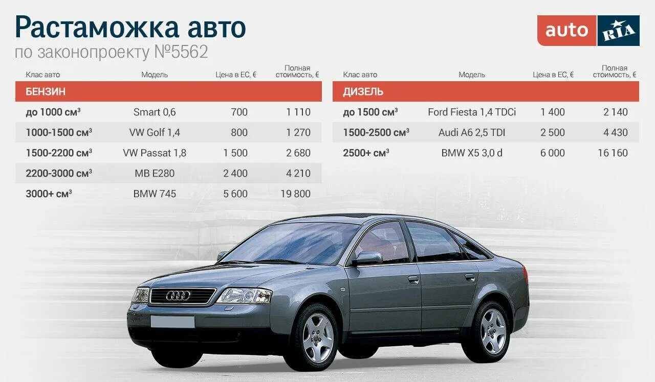 Растаможка авто. Растаможивание автомобиля. Растаможенная машина. Растаможка Узбекистан автомобиль.