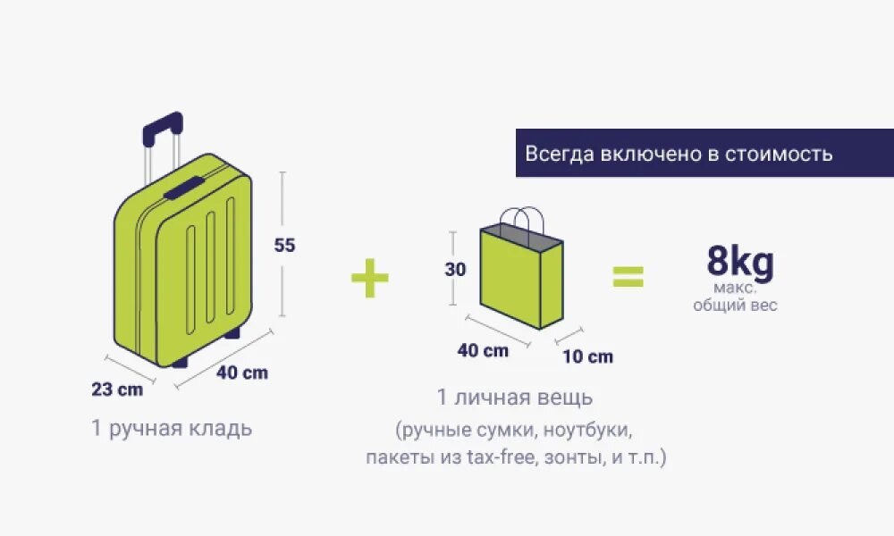 Сколько допускается багаж в самолете. С7 ручная кладь габариты. габариты ручной клади в самолете s7. чемодан ручная кладь габариты s7. норд винд багаж 10 кг габариты.