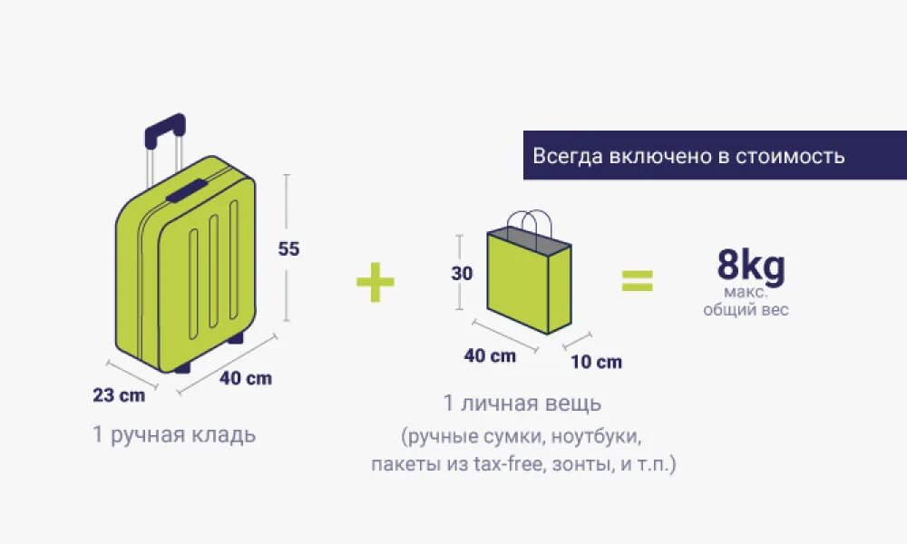 С7 ручная кладь габариты. Чемодан ручная кладь габариты s7. Габариты ручной клади в самолете s7. Багаж и ручная кладь в самолете s7. Багаж аэрофлот тайланд