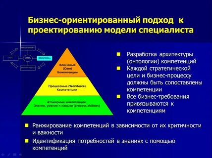Профессионально ориентированное образование