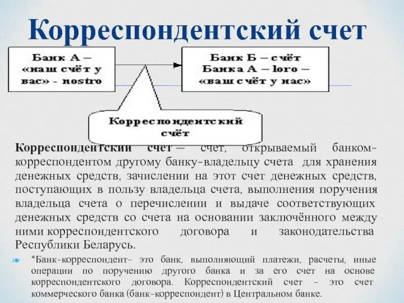 Расчет корреспондентского счета