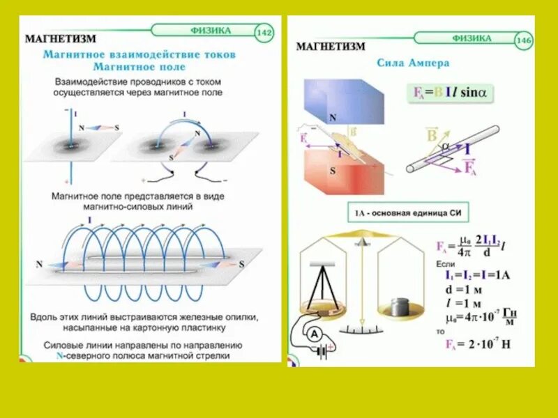 Магнит в магнитном поле земли. Магнитное поле электрического поля. Электромагнитное поле земли. Электричество и магнетизм. Магнетизм и магнитное поле.