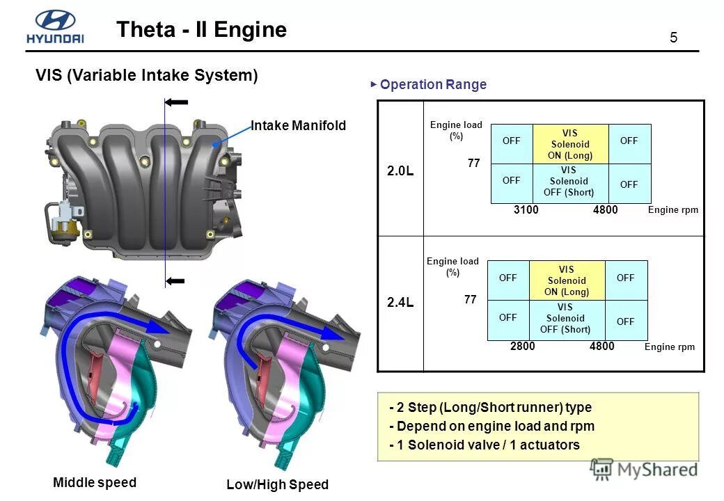 Ship engine fuel system. Ecm 3000 fuel system. двигатель pdf. Ecu система. Fuel tank aircraft.
