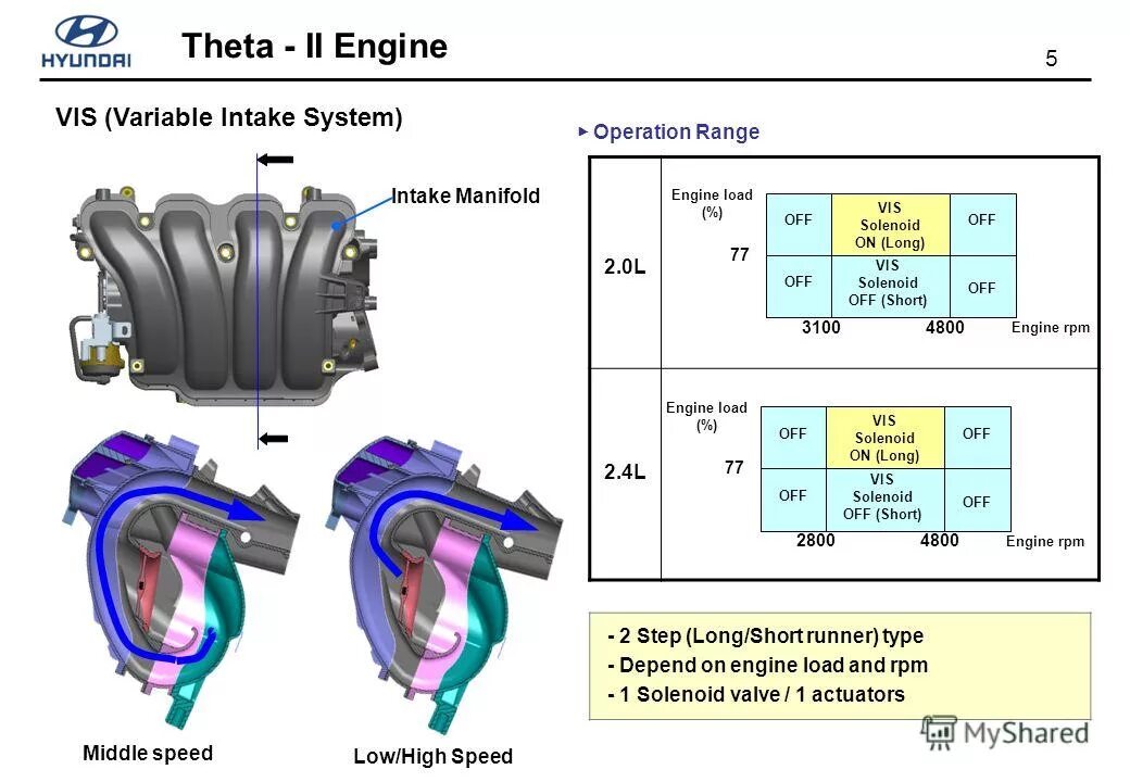 Manifold двигатель. Система vis. Theta 2 двигатель 2.4. Двигатель pdf. Manifold перевод