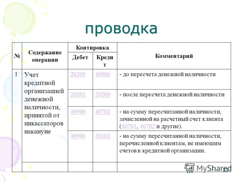 Контировка. Контировка бухгалтерских документов это. Контировка в бухгалтерии примеры. Передано инкассатору проводка.