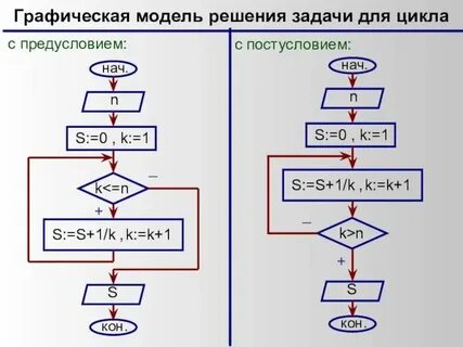 Ии для решения заданий