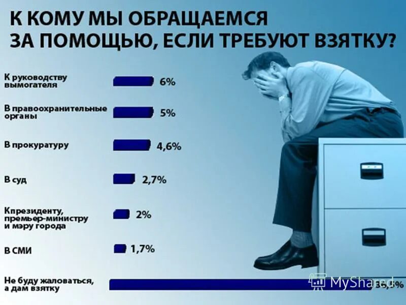 Как дать взятку преподавателю
