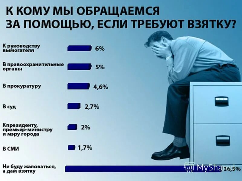 Требуют взятку. Взятка в образовании. Коррупция в образовании. Статистика коррупции в вузах. Коррупция в учебных заведениях.