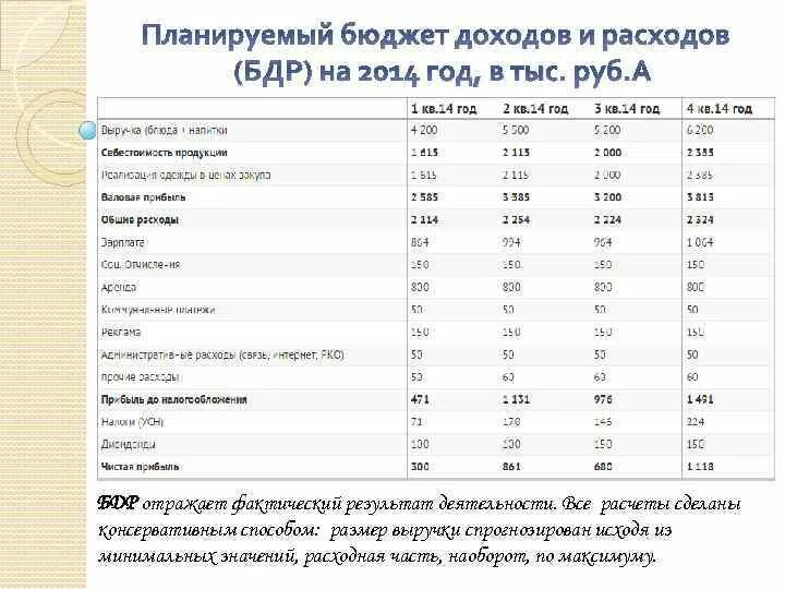 Как планировать доходы бюджетов. Планирование бюджета. Планирование бюджета на год. Планируемый БДР. Планировать бюджет.