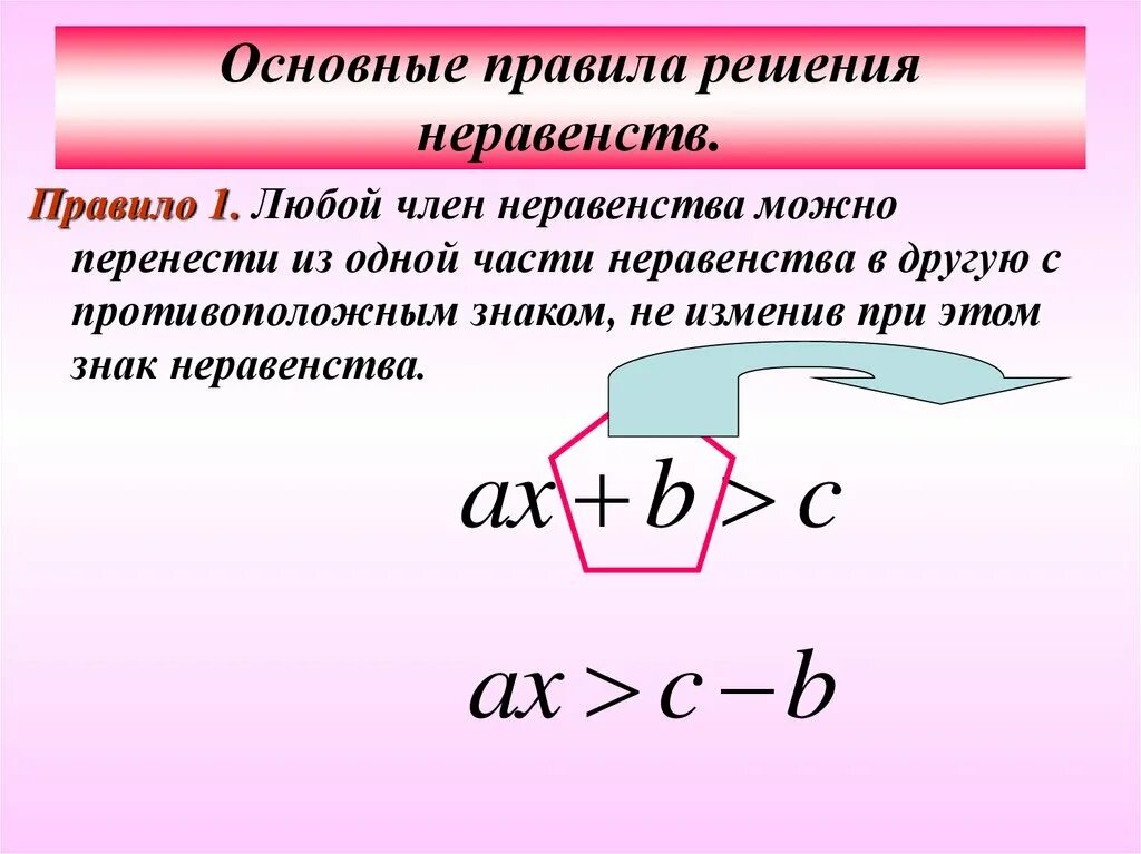 Правила неравенств. Правило неравенства. Порядок решения неравенств. Как решать неравенства правила.