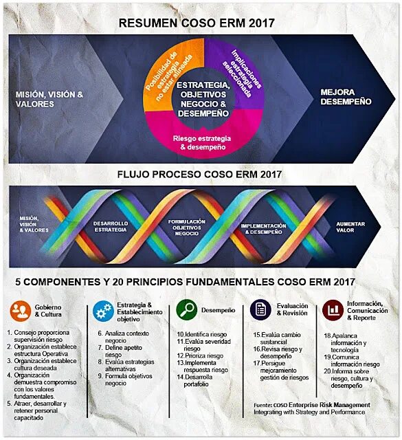 Coso erm управление рисками. Coso erm управление рисками. Модель coso erm. Куб coso. Косо сайт.