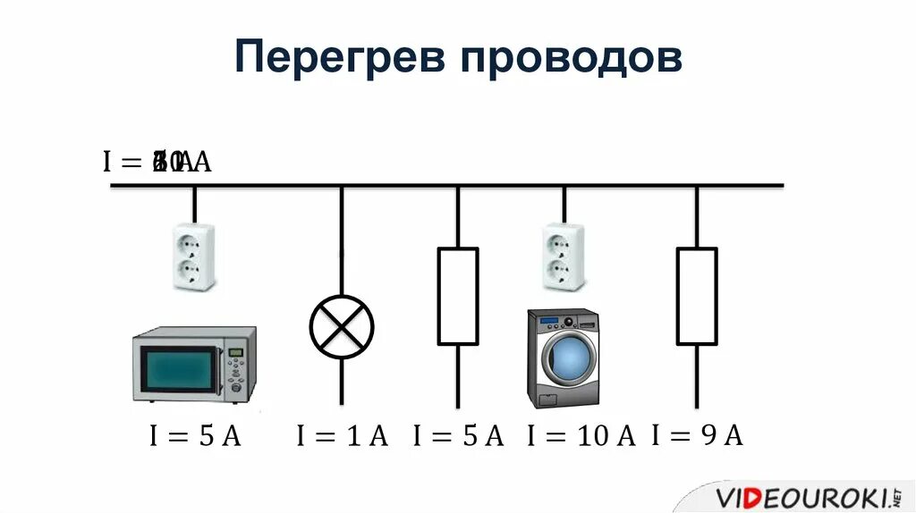 Короткое замыкание 8 класс презентация. Перегрев проводов. Перегрев кабеля. Перегрев проводки тока. Замыкание провода.