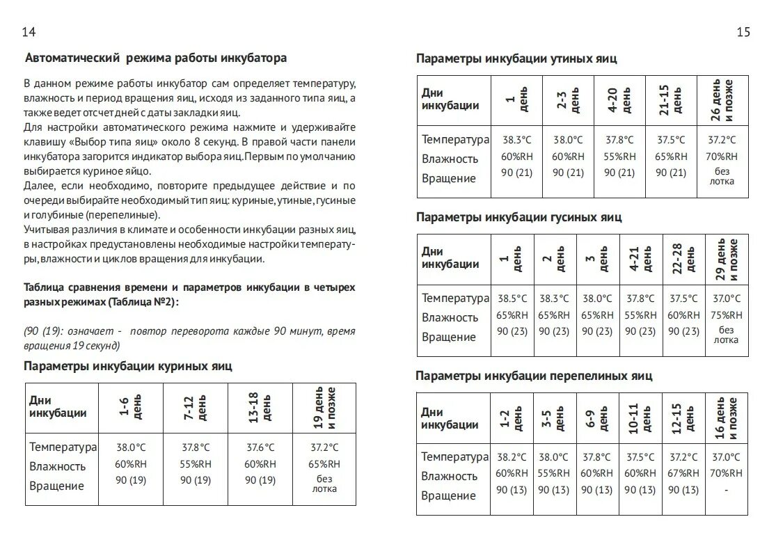 Руководство по эксплуатации инкубатора. Инкубатор Несушка 36 таблица режимов. Инкубатор для яиц автоматический инструкция по применению таблица. Несушка 36 инструкция по применению инкубатор. Инкубатор блиц инструкция по применению