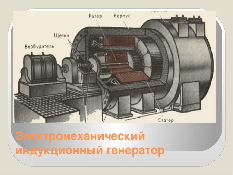 Ротор генератора электромеханический индукционный. Электромеханический индукционный Генератор переменного тока. Электромеханические индукционные генераторы тока.. Из чего состоит электромеханический индукционный Генератор. Генератор изображений из фото