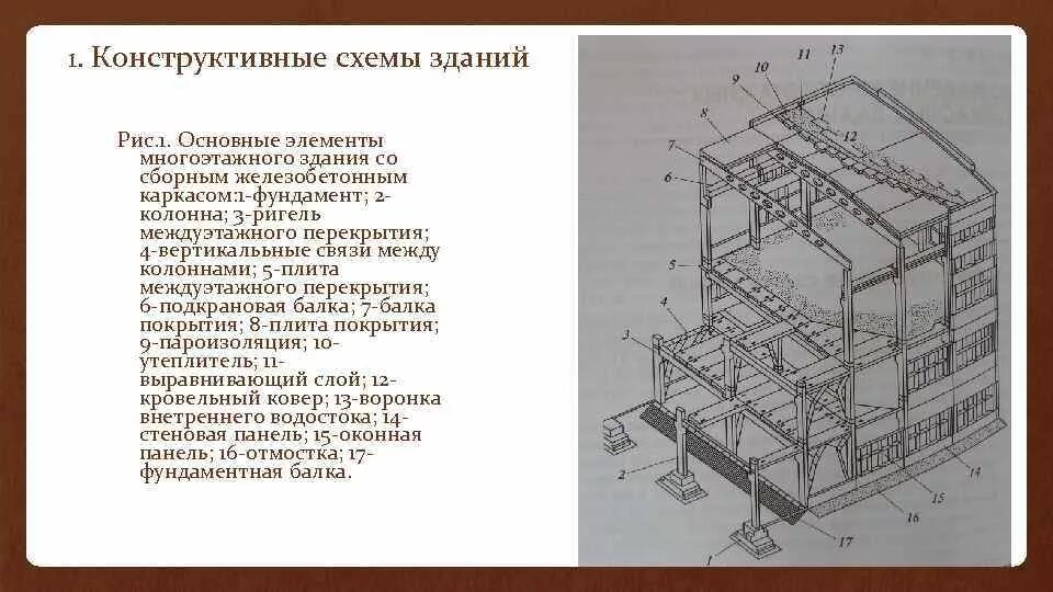 Картинки КОНСТРУКТИВНЫХ ЭЛЕМЕНТОВ ПОНЯТИЯ