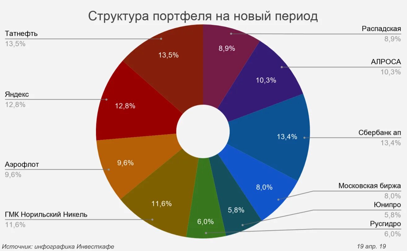 Сколько секторов в мире