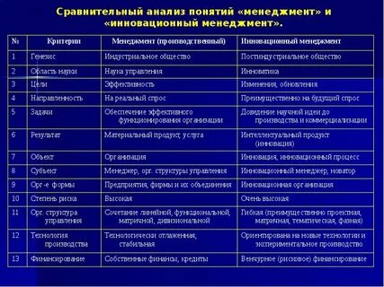 Анализ понятий и идей