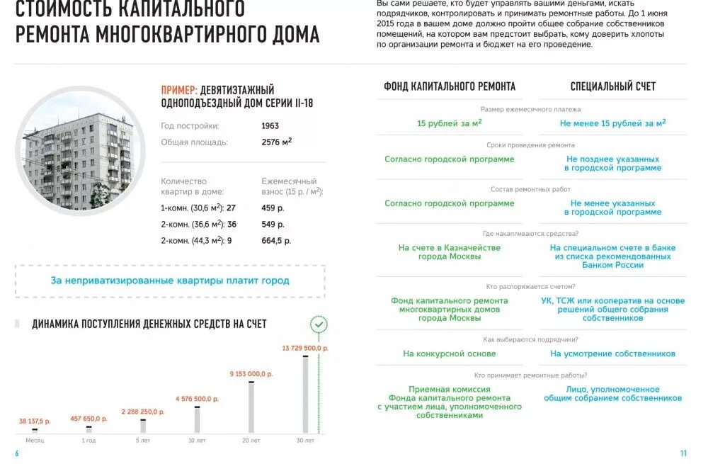 Фонд капитального ремонта многоквартирных домов г.Москвы. Стоимость капитальныйремонта Москва. Решение о капитальном ремонте. Капитальный ремонт МКД ФКР Г Москвы. Стоимость капитального ремонта 2024