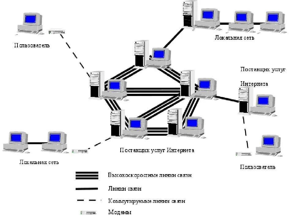 Сеть современное значение