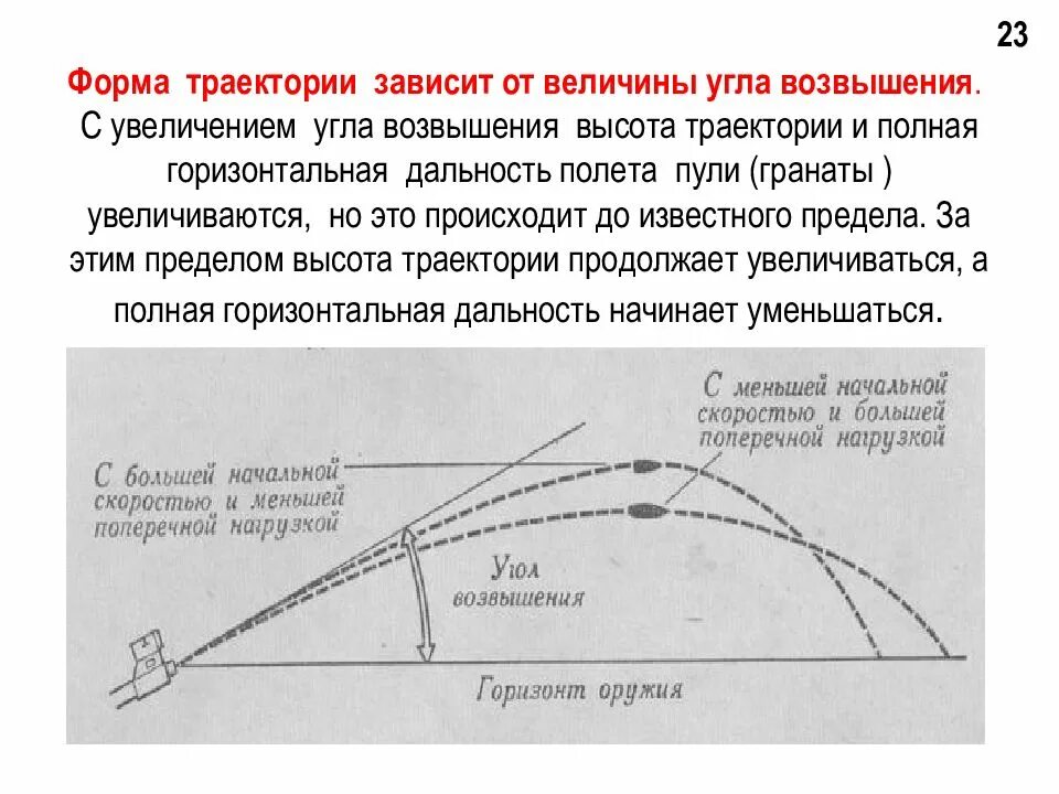 Максимальная дальность пули. Настильная и навесная Траектория полета пули. Настильная Траектория полета пули это. Траектория полета пули Ланкастер. Настильность траектории полета пули.