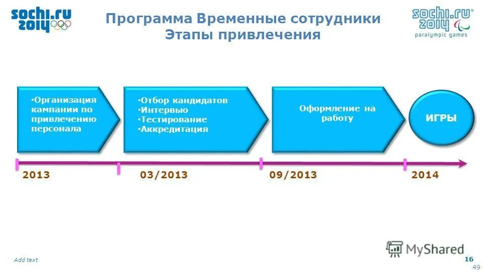 Политическая программа временного правительства. Приложение временной работы. Временное трудоустройство. Кураторство схема. Проблемы временного трудоустройства подростков.