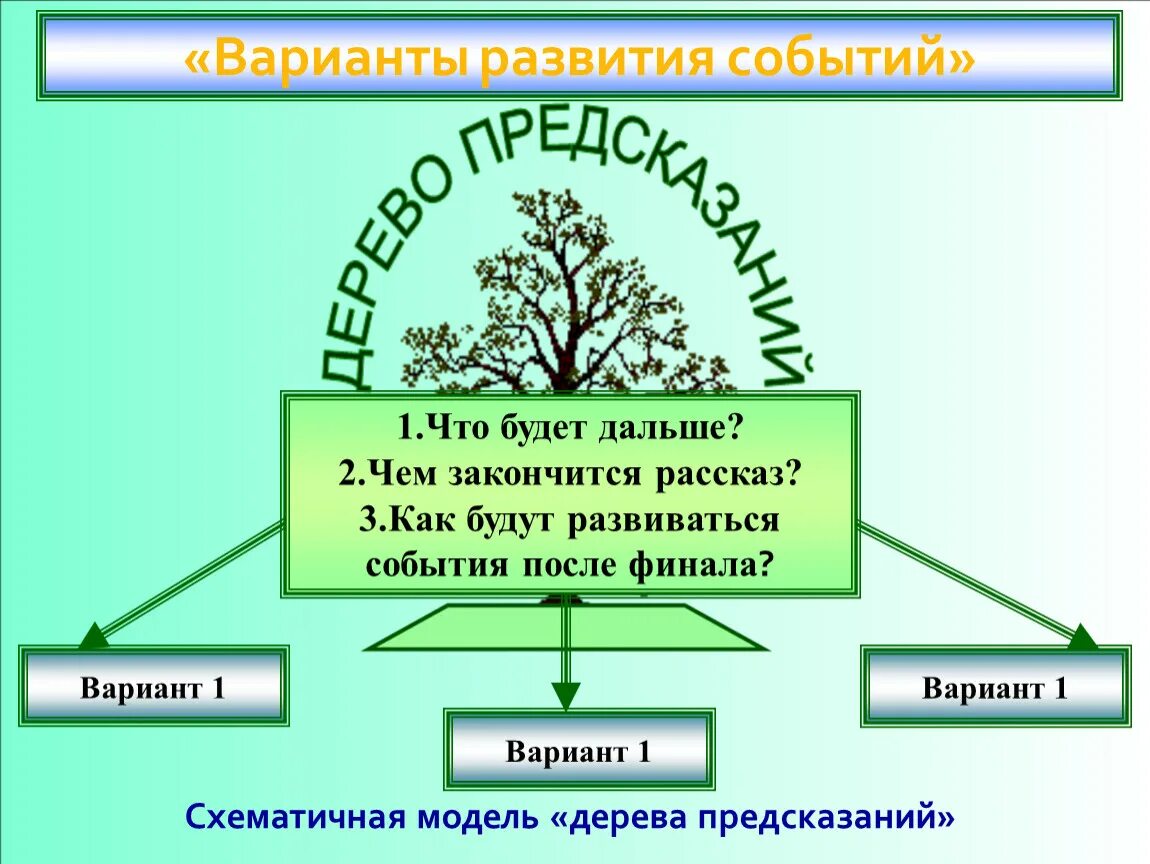 Варианта развития событий 1. Дерево предсказаний прием. Дерево предсказаний на уроке. Дерево предсказаний прием на уроке. Приемы критического.мышления технология дерево предсказаний.