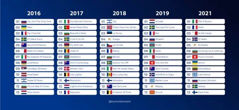 Eurovision 2021 odds