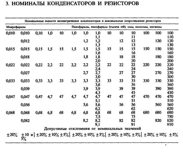 Таблица номинальных значений. Номиналы емкостей е24. номинальный ряд емкостей е24. ёмкость конденсатора таблица номиналов. номиналы емкостей конденсаторов е24.
