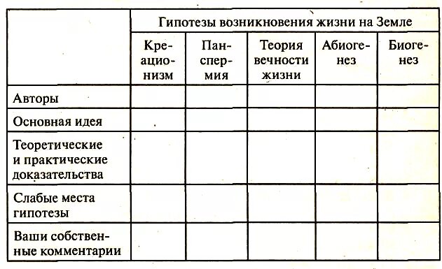 Ильдар Рамазанович Мухамеджанов, Общая биология. Тесты, игры, зачёты, блицопросы