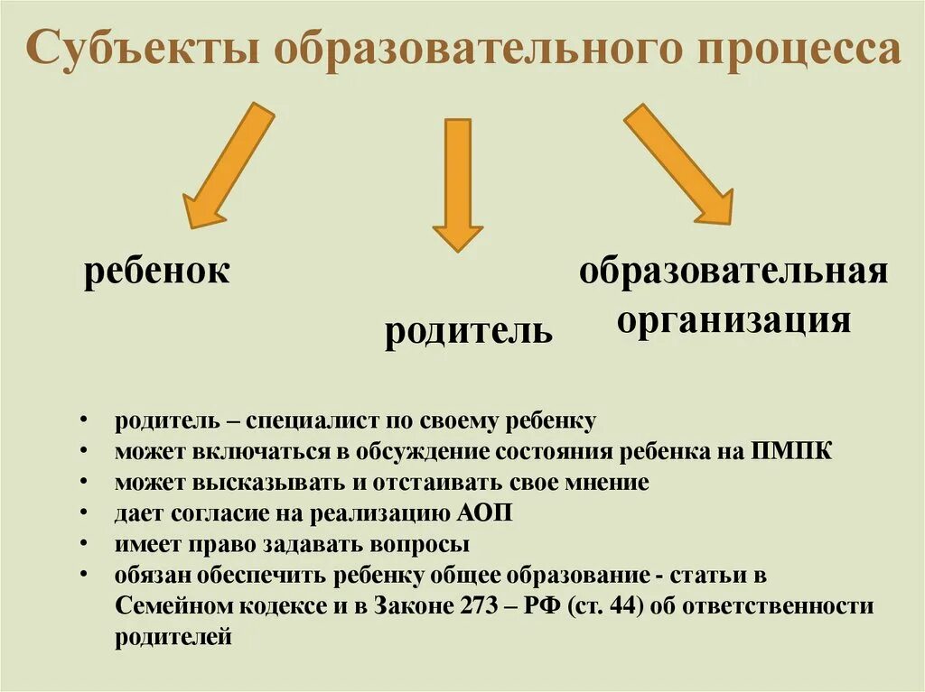 Основные элементы педагогического процесса. Субъекты образования. 3 субъекты педагогического процесса. Субъекты педагогического процесса. Субъекты образовательного процесса.