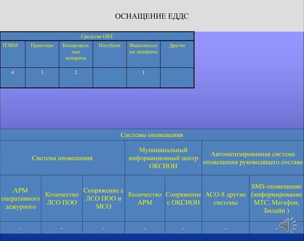 Оснащение ЕДДС. Структура ЕДДС. Оперативный дежурный ЕДДС. Схема помещения ЕДДС.