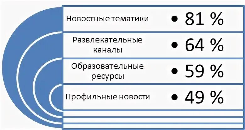 Мотивация тг канал