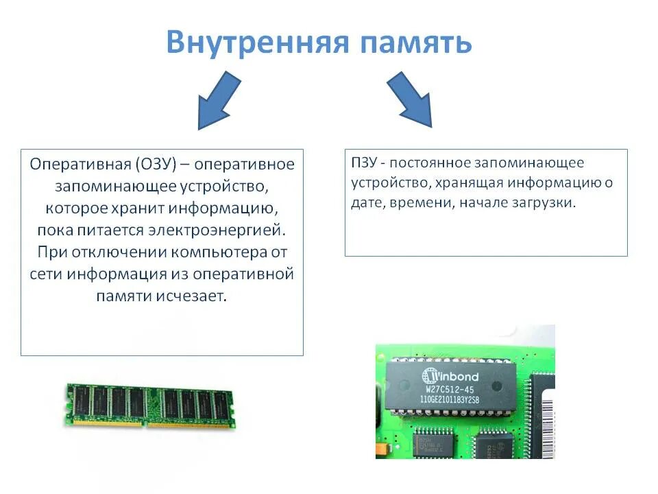 Память для временного информации. Внутренняя память компьютера ОЗУ. Внутренняя память внешняя память ОЗУ. ОЗУ (оперативное запоминающее устройство) – Оперативная память. Оперативная память и внутренняя память различия.