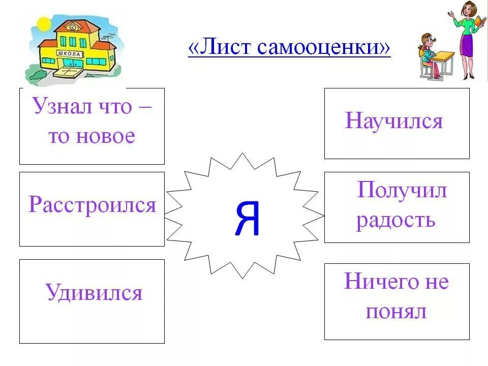 Лист самооценки на уроке математики. Рефлексия на уроке лист самооценки. Самооценка на уроке. Самооценка на уроке в начальной школе. Самооценка работы на уроке в начальной школе.