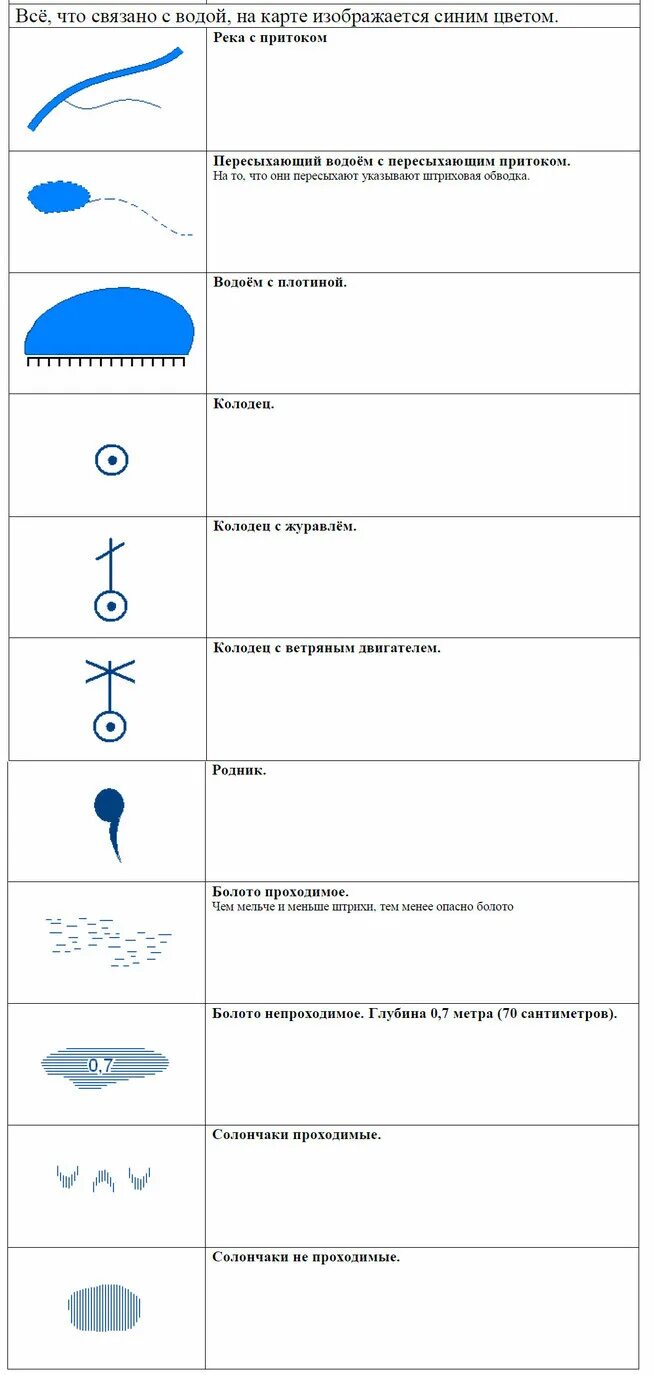 Топографические знаки гидрография. Топографические условные знаки гидрография. Условный знак реки на топографической карте. Условные знаки гидрография 5. Знаки водохранилища