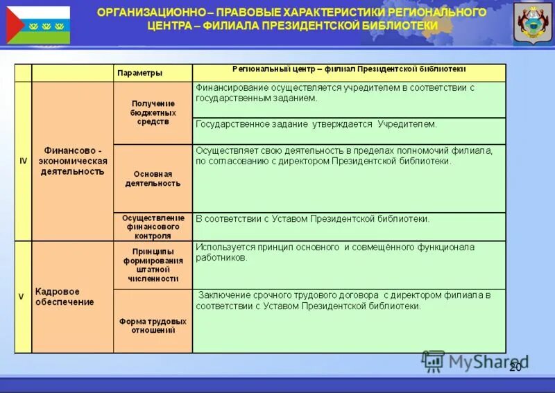 Понятие договора подряда. Оказываем юридические услуги. Договор подряда характеристика. Договор подряда схема таблица. Правовые характеристики услуги.