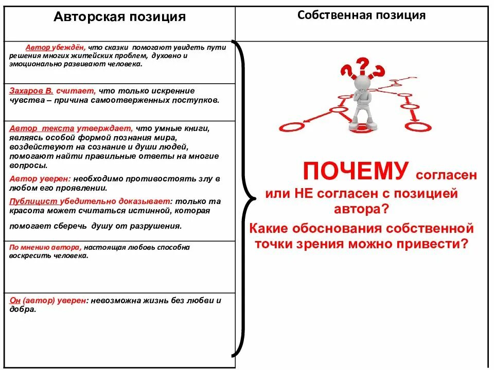 Ревность сочинение егэ. Собственная позиция в сочинении ЕГЭ. Авторская позиция Собственная позиция. Автор убежден что. Авторская позиция сочинение ЕГЭ.