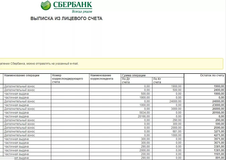Выписка по операции сбербанк. Выписка Сбербанк. Выписка по карте Сбербанка. Выписка по счету Сбербанк. Выписка по карте сберабн.