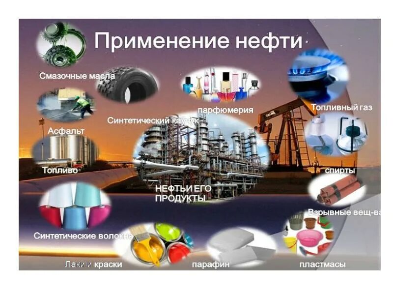 Использование 4. Использование нефти. применение нефти. применение нефтепродуктов. продукты из нефти.