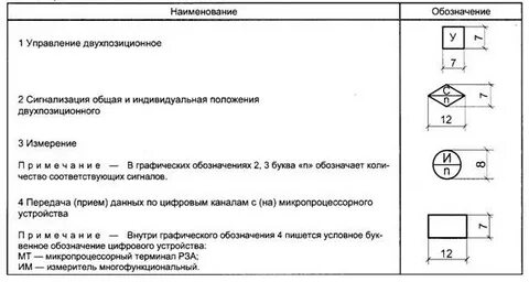 Обозначение меток