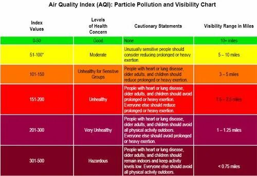 Quality index. AQI индекс качества воздуха. Качество воздуха AQI. Шкала качества воздуха AQI. Индекс качества воздуха таблица.